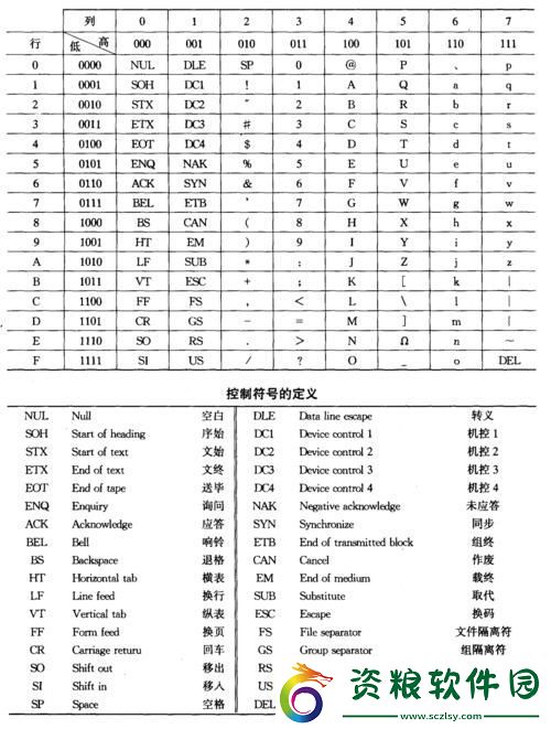 8086指令-妙不可言的“舞步”