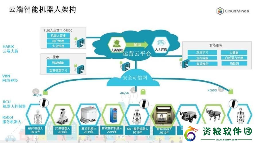 “機智云架構圖”揭秘：一場數(shù)字世界的馬戲團狂歡