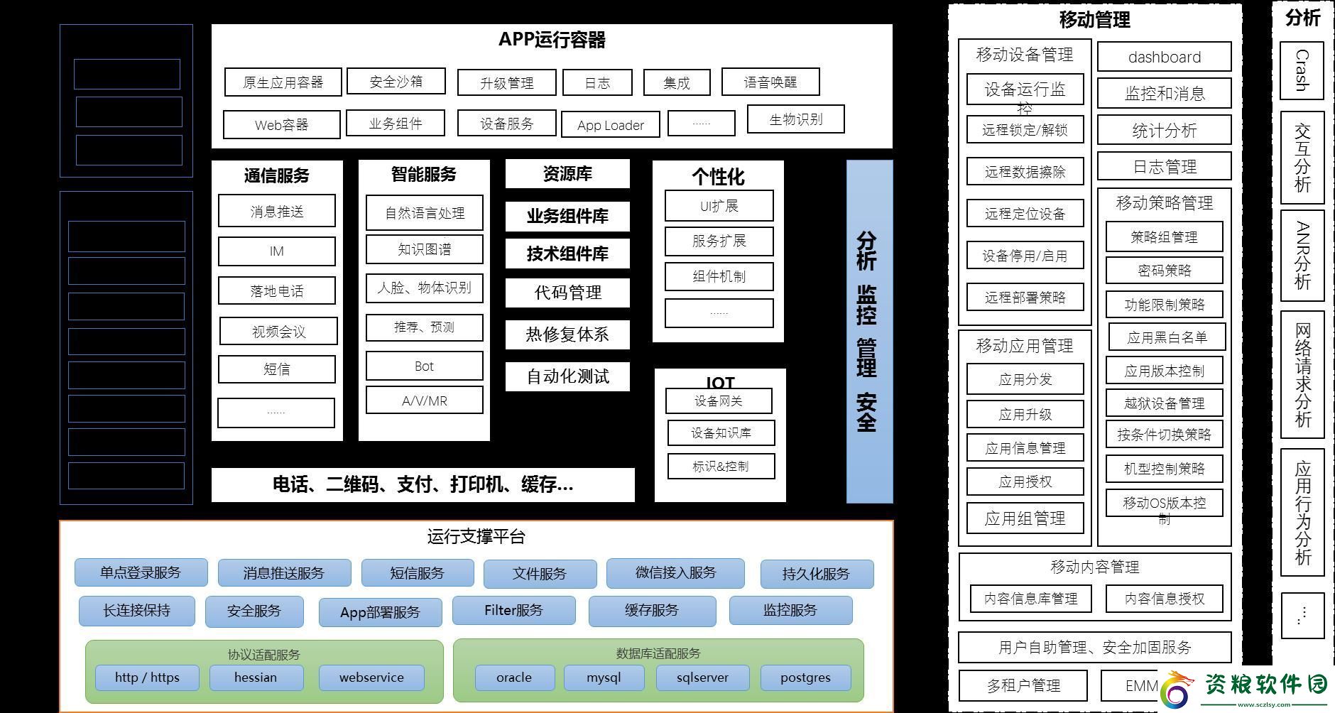“機智云架構(gòu)圖”揭秘
