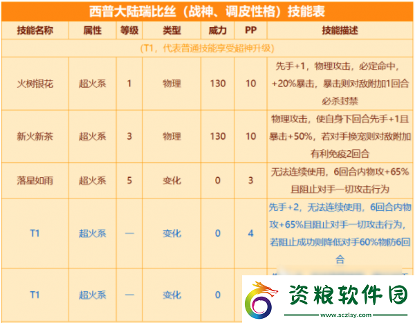 西普大陸瑞比絲獲得途徑一覽