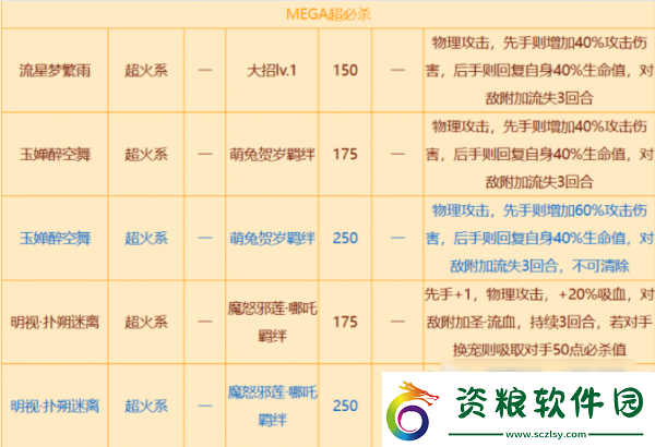 西普大陸瑞比絲獲得途徑一覽