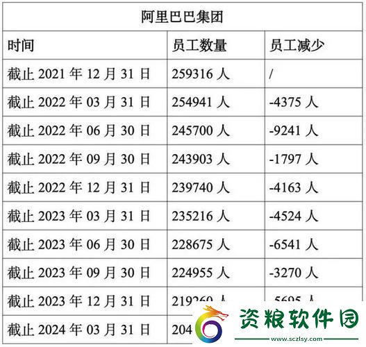 阿里P11-人才濟濟笑談中