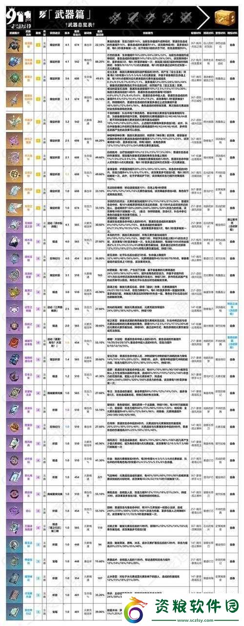 原神14版本全新上線(xiàn)的多種武器詳細(xì)解析與全面一覽