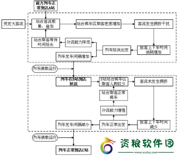 “擠爆了！”地鐵大客流應急預案-全球熱議的新寵兒