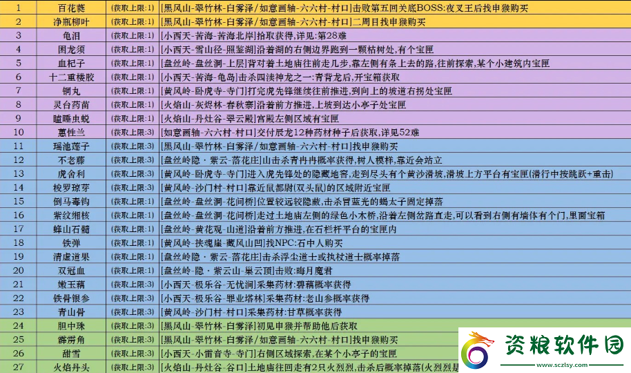 黑神話悟空泡酒物全收集方式說(shuō)明