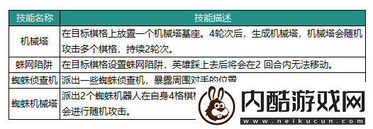 動物森林法則博士技能怎么樣博士英雄介紹