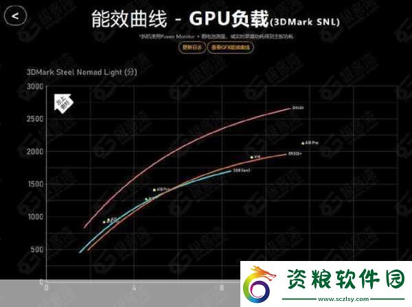 天璣9400性能飛躍3A手游體驗(yàn)再升級！