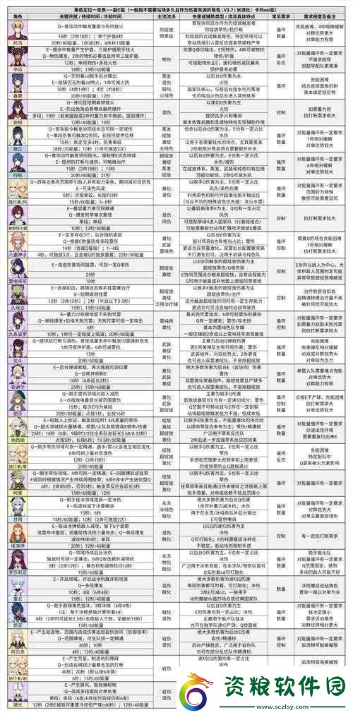 原神20深境螺旋調(diào)整詳細(xì)內(nèi)容一覽及相關(guān)變化介紹