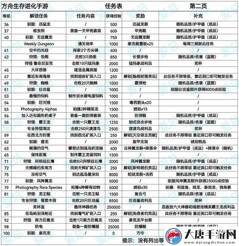 Sm 網(wǎng)調(diào)任務(wù)清單：探索未知的性癖好，你準(zhǔn)備好了嗎？