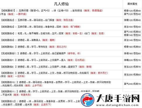 無極仙途問道成就究竟如何達(dá)成？全面攻略揭秘成就秘訣！
