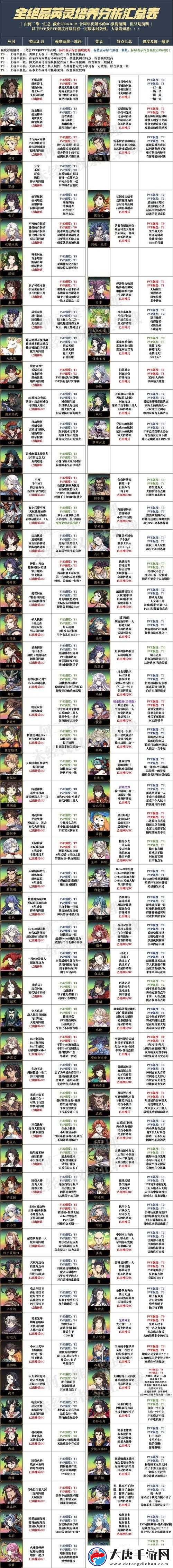 天地劫幽城再臨，韓無砂技能如何搭配？深度解析揭曉懸念！