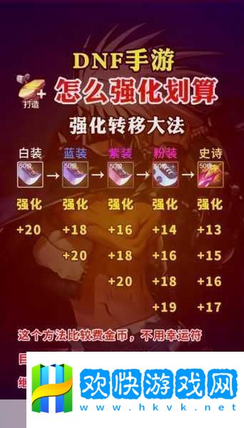DNF獨(dú)特魅力揭秘-吸隊(duì)友玩法成游戲新風(fēng)尚-團(tuán)隊(duì)協(xié)作再升級(jí)